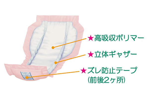 尿とりパッドワイド｜医療・介護施設向け製品｜イワツキ株式会社