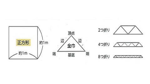 付け方 三角巾