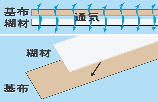 ハイラテ通気性