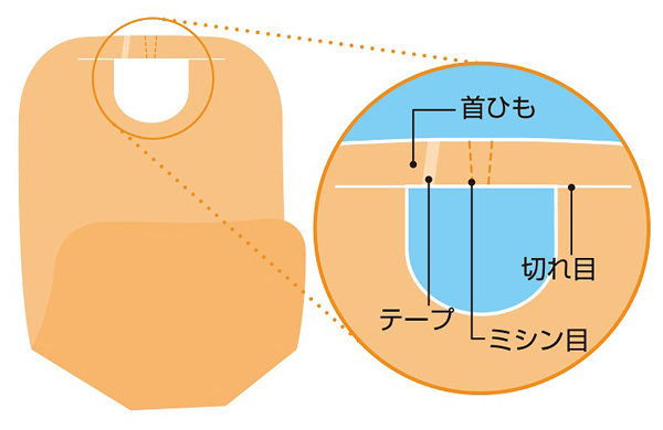 首もと形状