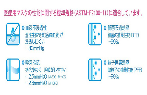 ASTM標準規格