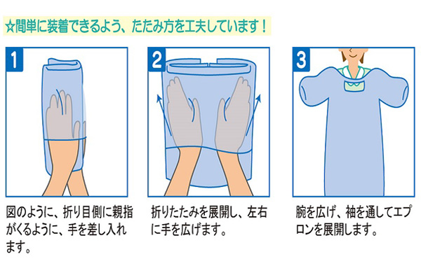 簡単着用方法