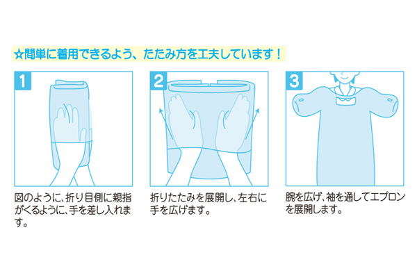 素早く簡単着用方法